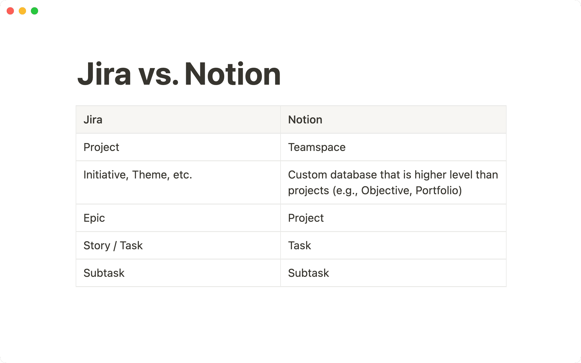 Here's how Jira translates into Notion.