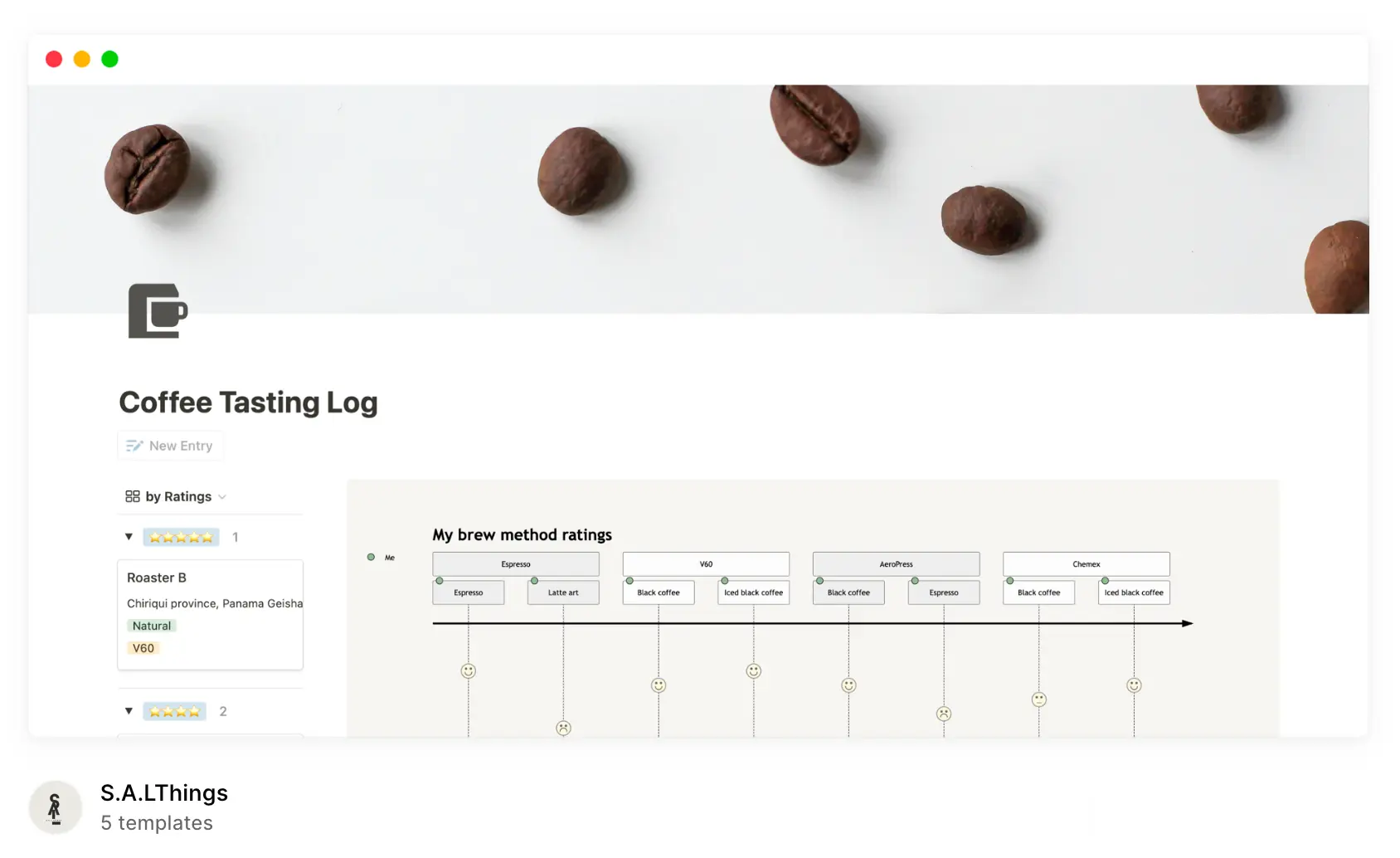 coffee tasting log template