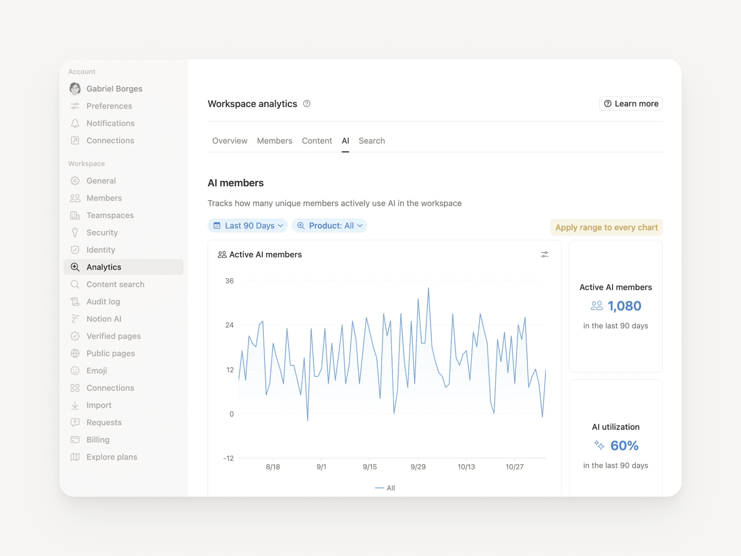 Understand how your team uses Notion AI