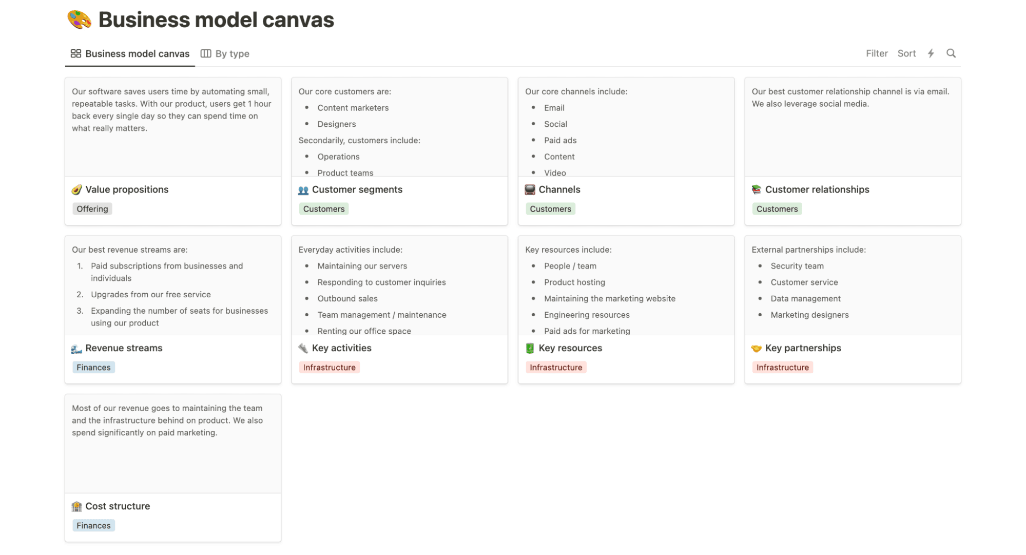 Business model canvas