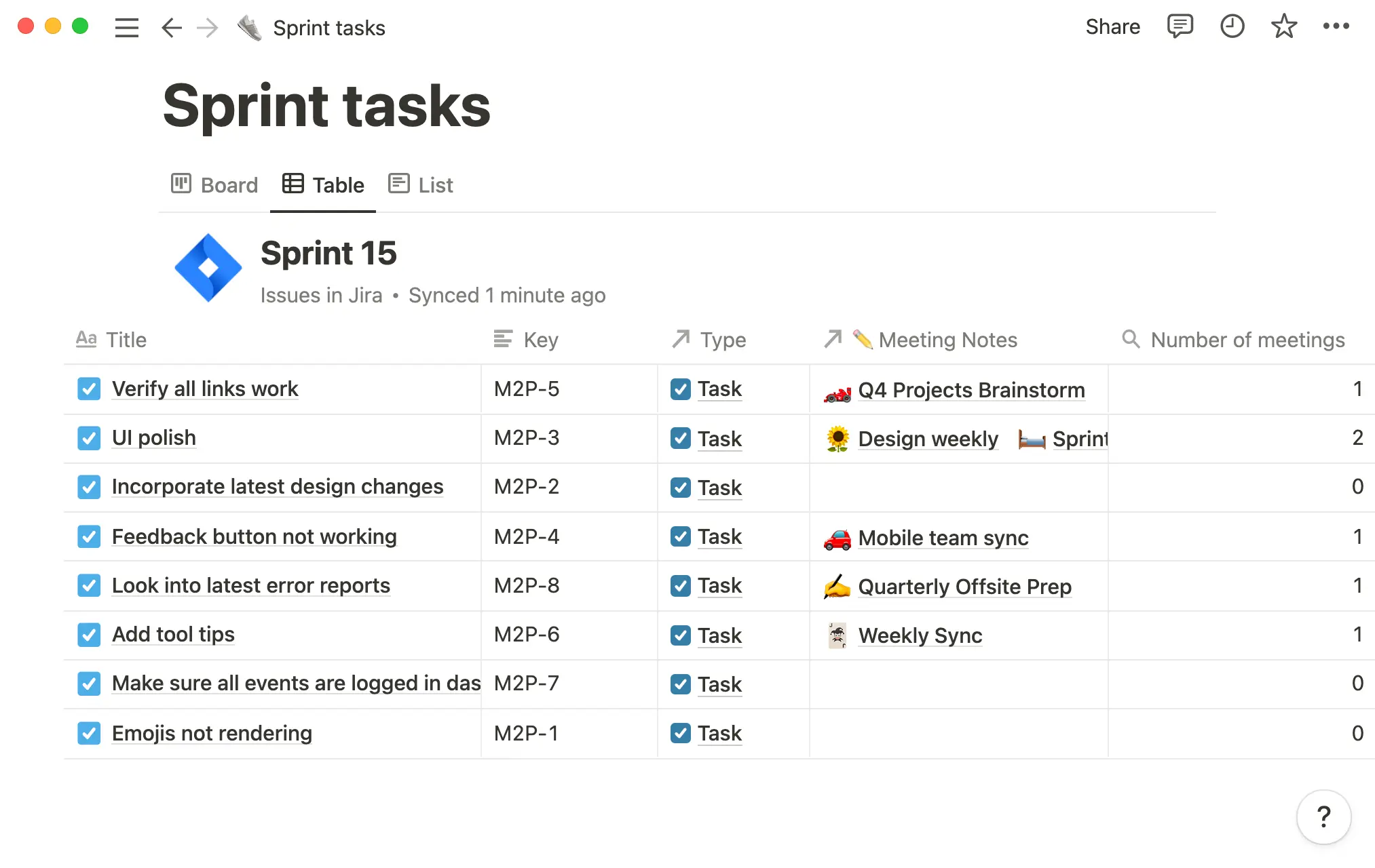 Use rollups to discern even more information about the tasks at hand.