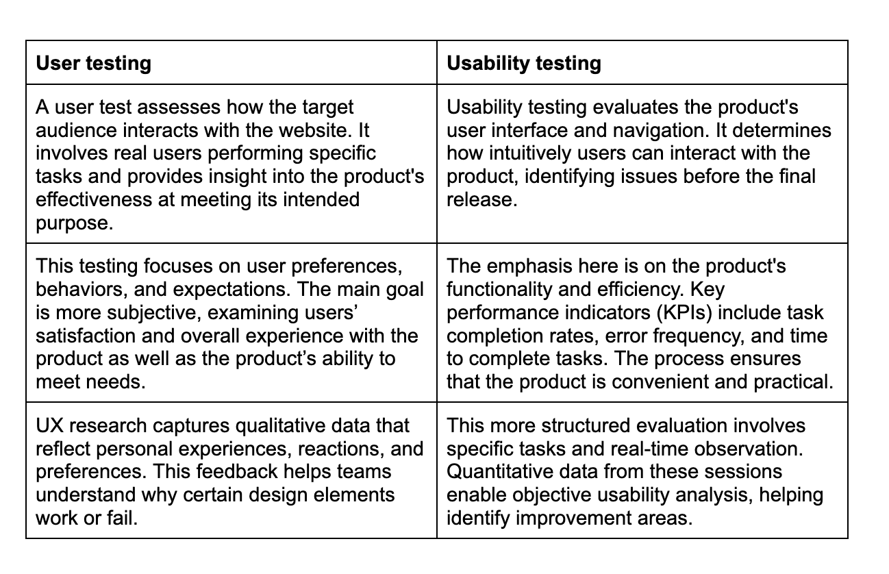 website usability testing chart