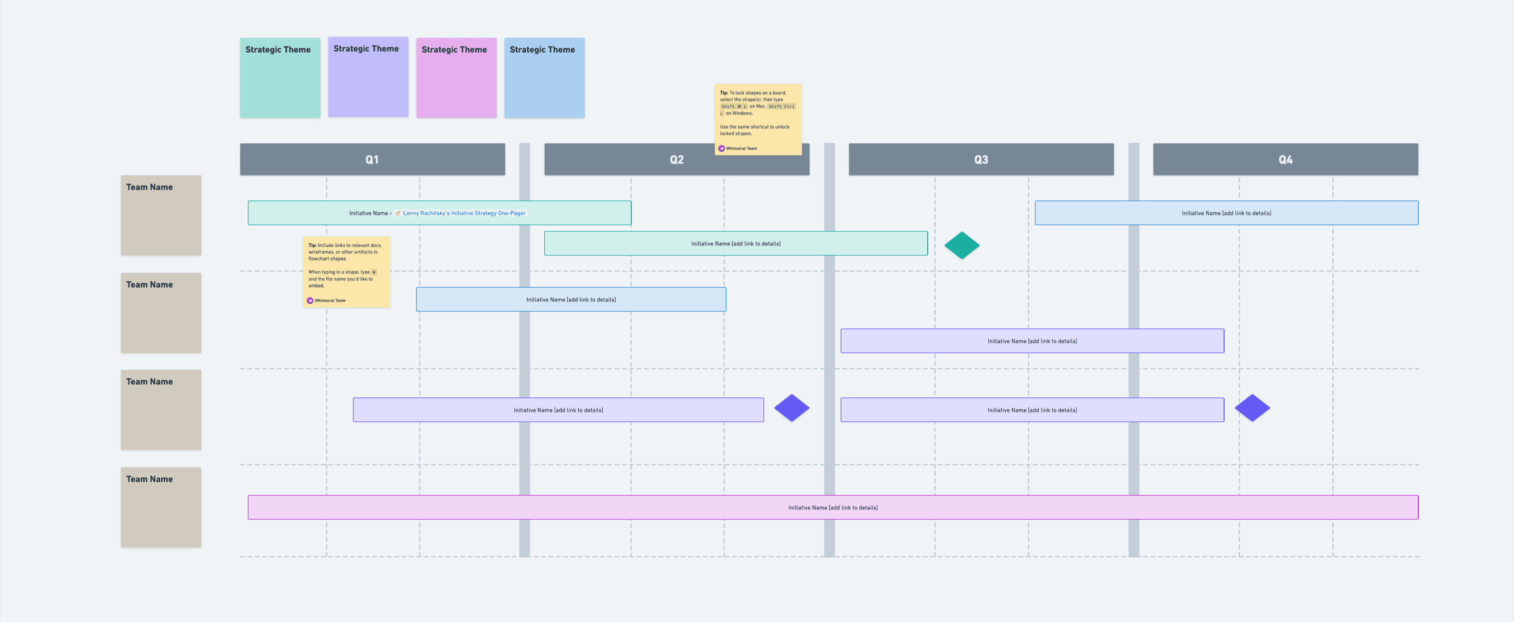 Roadmap Planning template