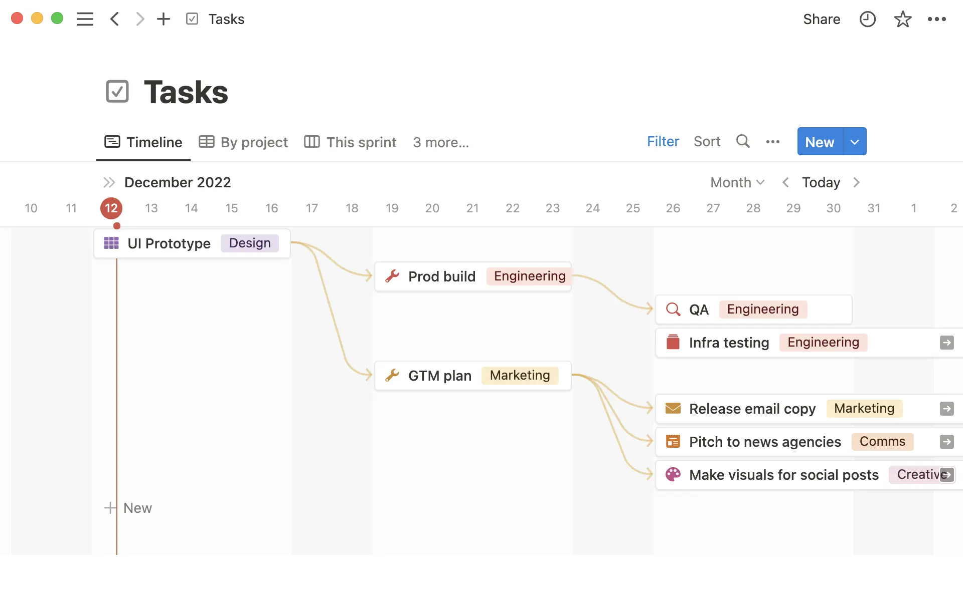 release-dependencies