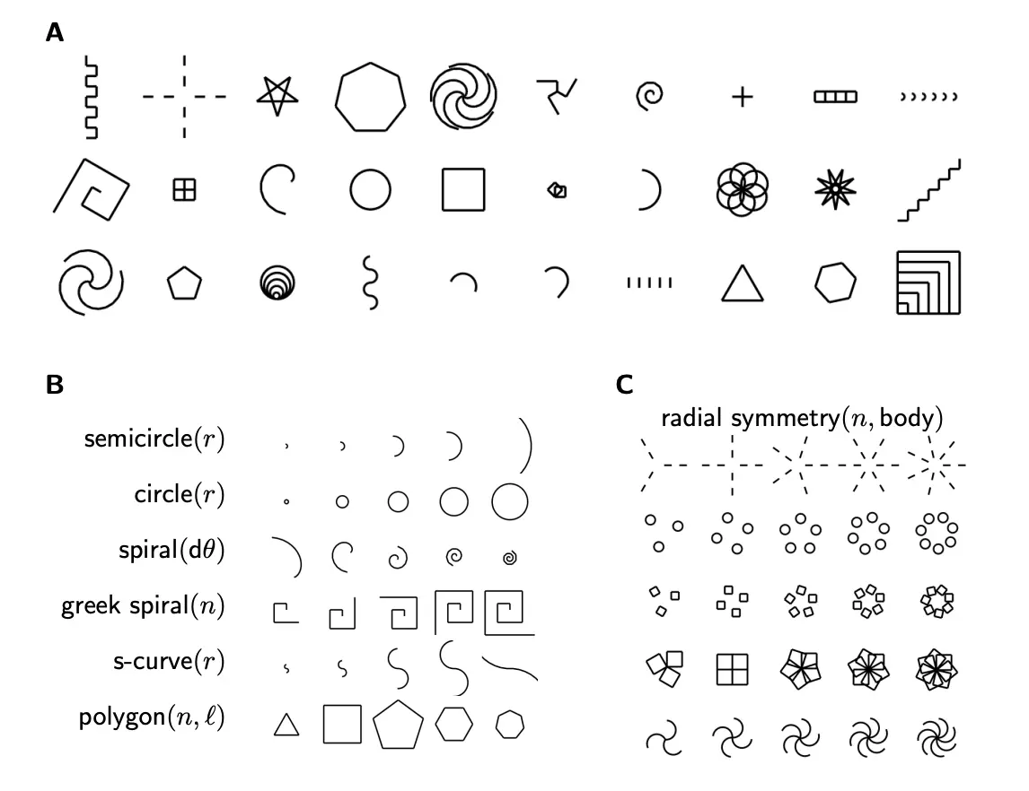 Experimental results from MIT's creative AI model.