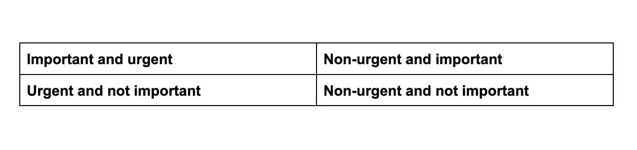 Eisenhower matrix chart 1