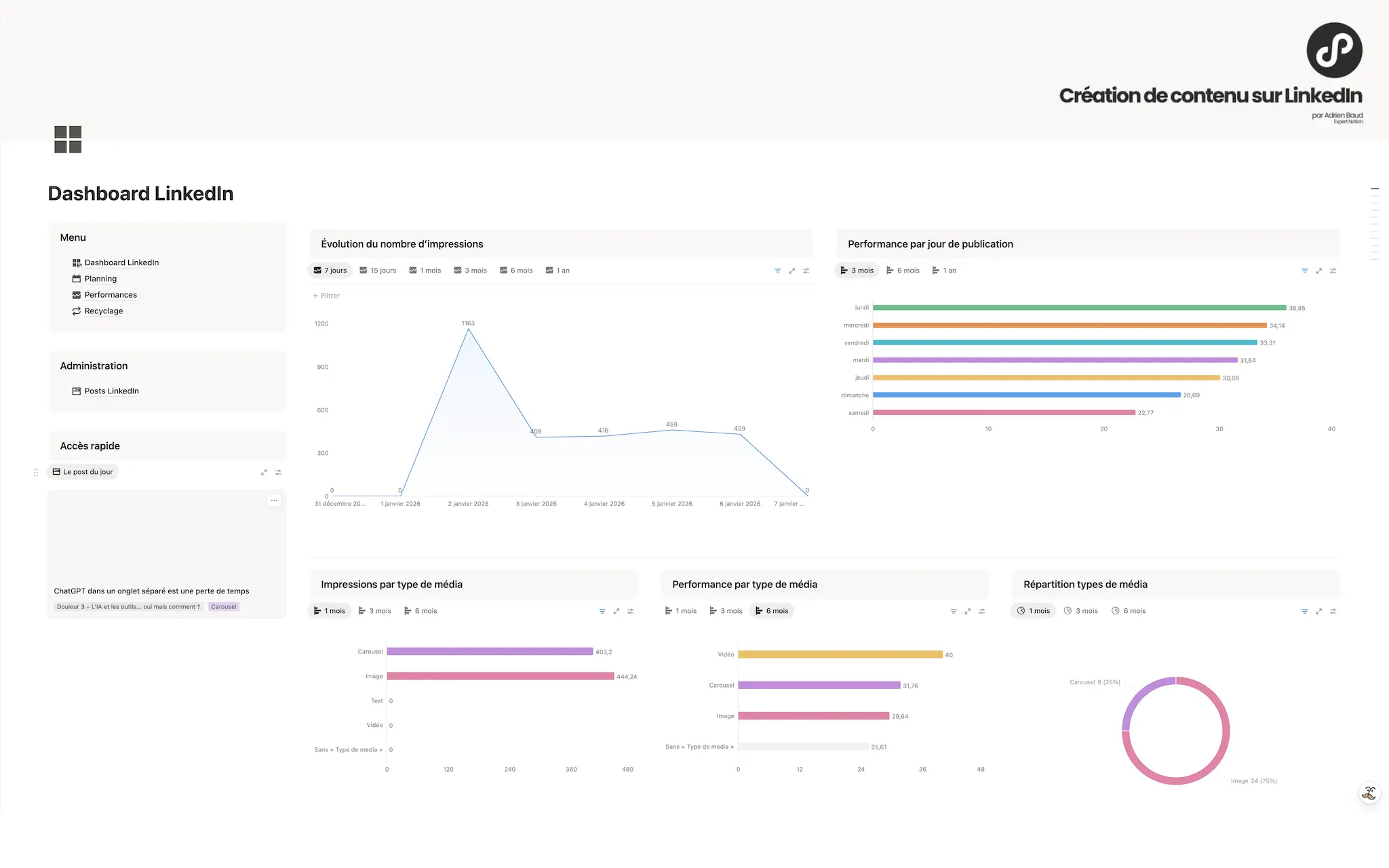 Dashboard de publication sur LinkedIn
