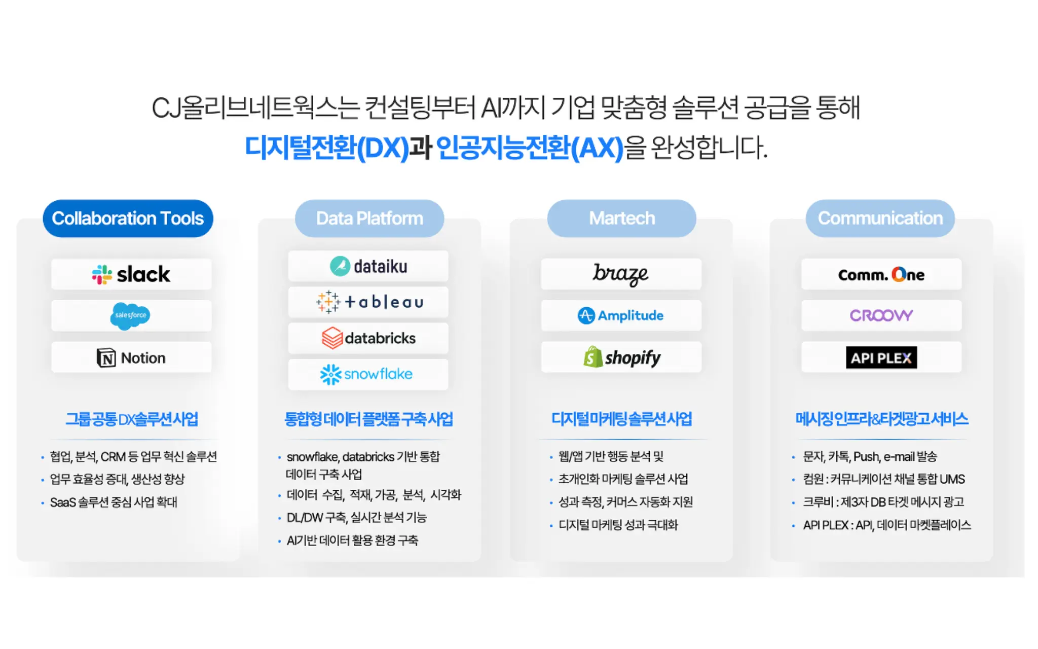 AX 엔터프라이즈 솔루션 구축 프로젝트