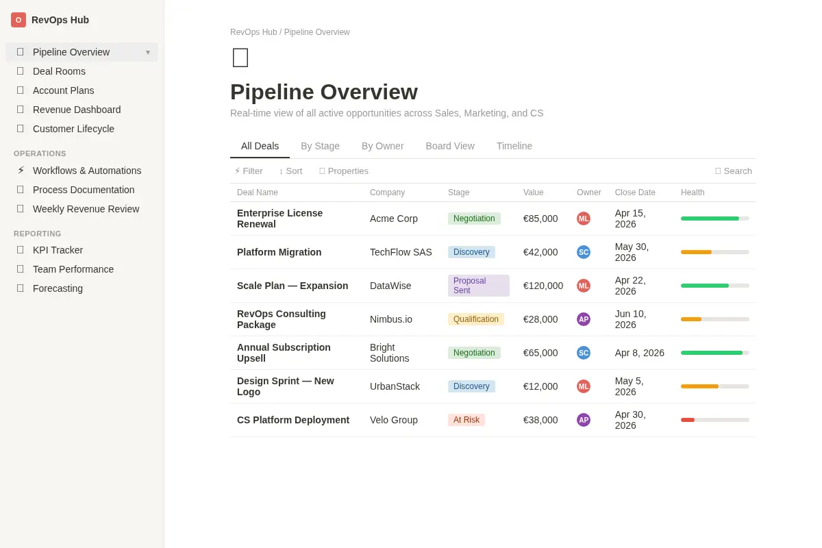 Revenue Operations Hub — SaaS Scale-up (Notion)