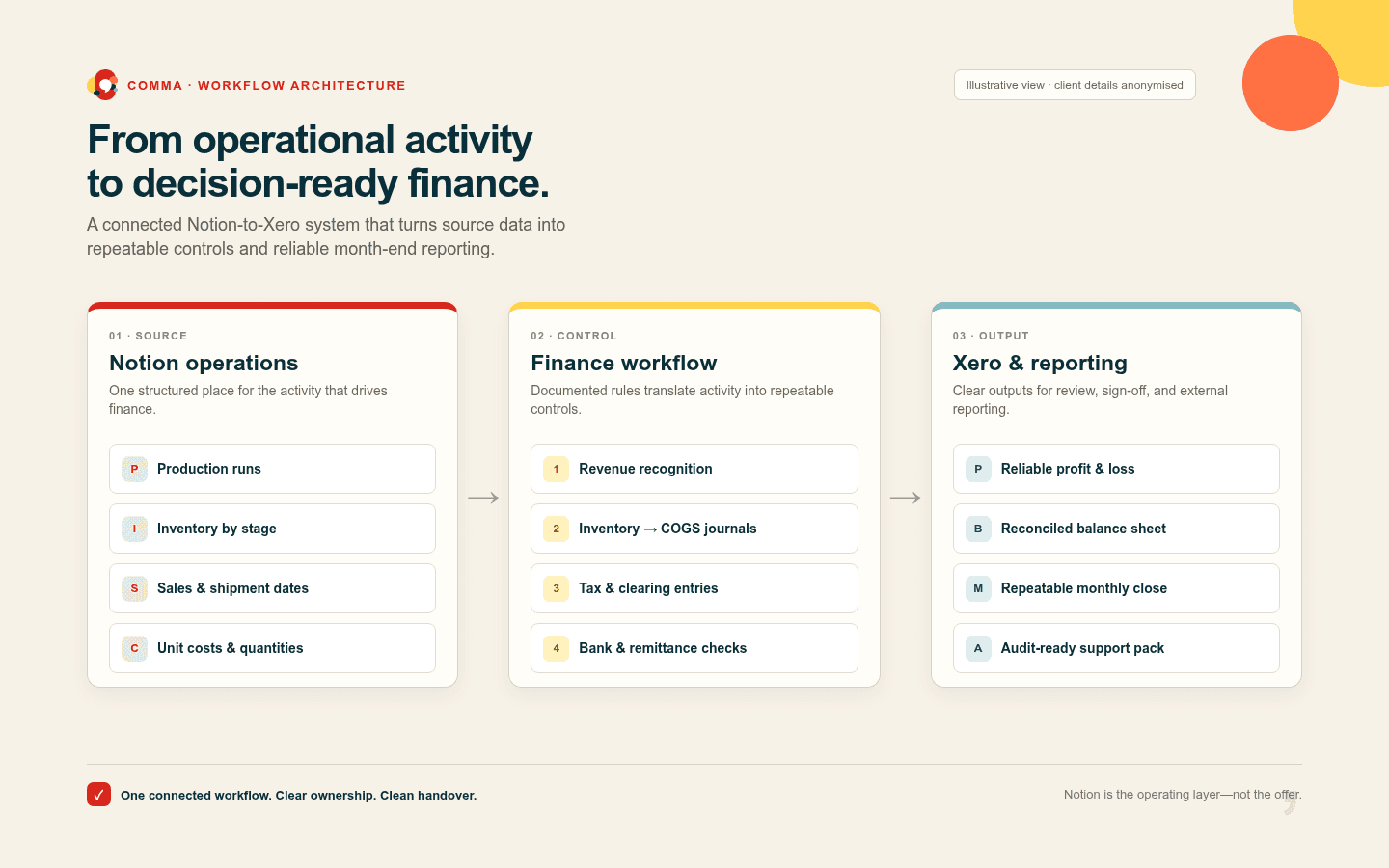 Notion-to-Xero Finance System