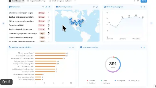 RevOps & Notion Workspace for B2B SaaS Company
